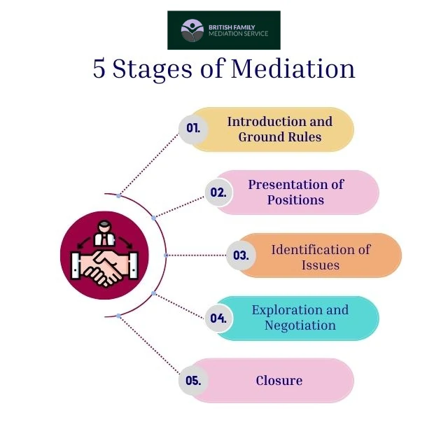 What Happens During an Online Mediation Appointment Hungerford?